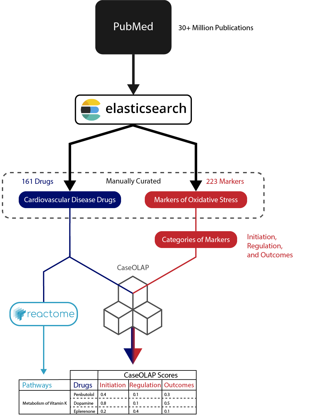 Methods Overview